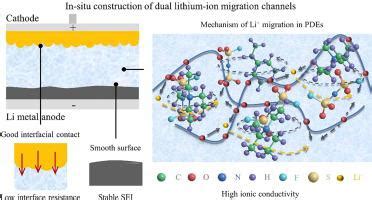 what channel does lithium separate